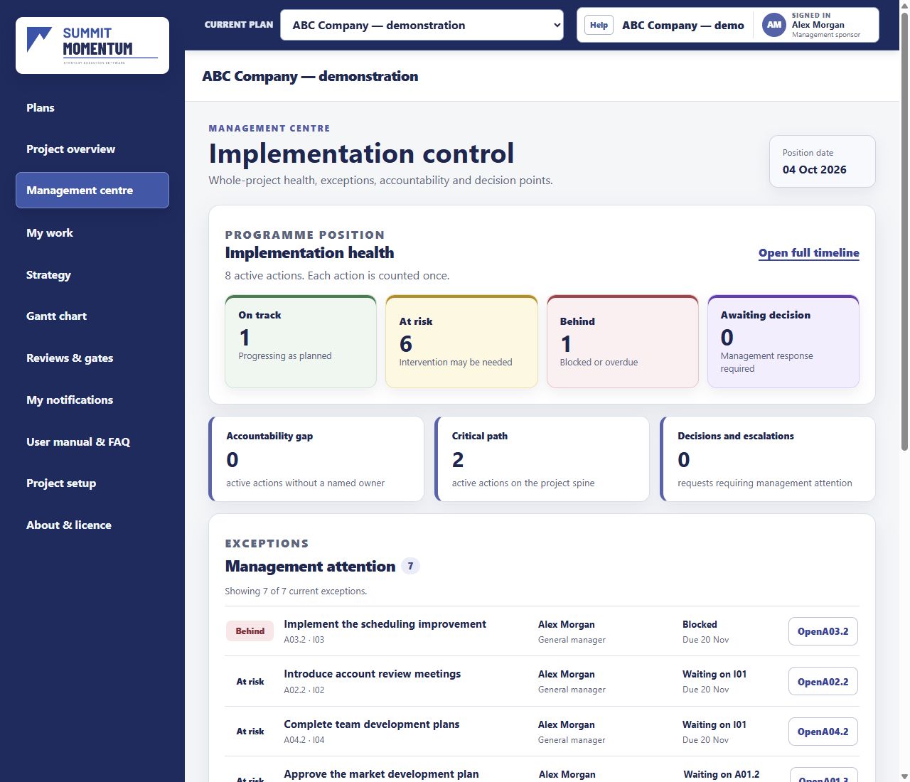 Momentum management overview with plan progress and implementation priorities